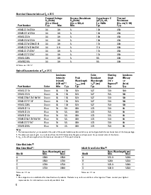 ͺ[name]Datasheet PDFļ5ҳ