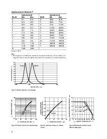 ͺ[name]Datasheet PDFļ6ҳ