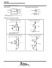 浏览型号SN75179BD的Datasheet PDF文件第2页