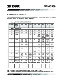 浏览型号ST16C550CJ44的Datasheet PDF文件第13页