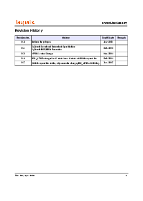 浏览型号HY5DU281622ET的Datasheet PDF文件第2页