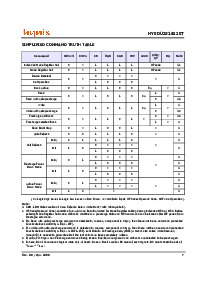 浏览型号HY5DU281622ET的Datasheet PDF文件第7页