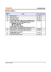 浏览型号HY5DU283222AF的Datasheet PDF文件第2页