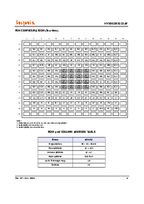 浏览型号HY5DU283222AF的Datasheet PDF文件第4页