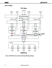 浏览型号UPD720101GJ-UEN的Datasheet PDF文件第2页