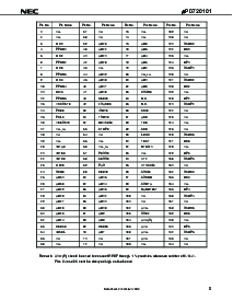 浏览型号UPD720101GJ-UEN的Datasheet PDF文件第5页