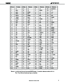 浏览型号UPD720101GJ-UEN的Datasheet PDF文件第7页