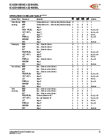 浏览型号IC42S16800-7TI(G)的Datasheet PDF文件第13页