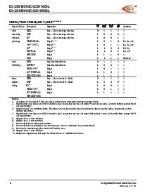 浏览型号IC42S16800-7TI(G)的Datasheet PDF文件第14页