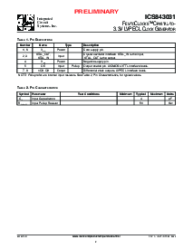 浏览型号ICS843031的Datasheet PDF文件第2页