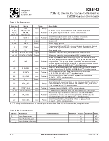 浏览型号ICS8442AYT的Datasheet PDF文件第3页