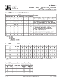 浏览型号ICS8442AYT的Datasheet PDF文件第4页