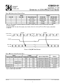 浏览型号ICS8531AY-01的Datasheet PDF文件第3页