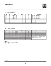浏览型号ICS9250-37的Datasheet PDF文件第6页