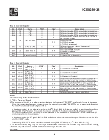 浏览型号ICS9250YF-38-T的Datasheet PDF文件第4页