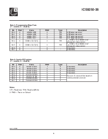 浏览型号ICS9250YF-38-T的Datasheet PDF文件第6页