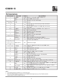 浏览型号ICS9250yF-13的Datasheet PDF文件第2页