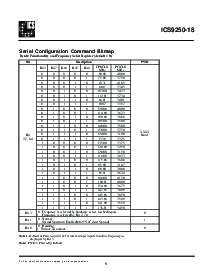 浏览型号ICS9250yF-18的Datasheet PDF文件第5页