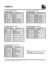 浏览型号ICS9250yF-18的Datasheet PDF文件第6页