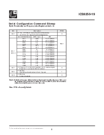 浏览型号ICS9250yF-19的Datasheet PDF文件第5页