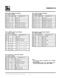 浏览型号ICS9250yF-19的Datasheet PDF文件第6页