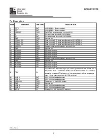 浏览型号ICS932S208YFLF-T的Datasheet PDF文件第2页