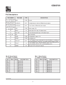 浏览型号ICS93705的Datasheet PDF文件第2页