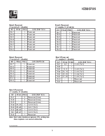 浏览型号ICS93705的Datasheet PDF文件第3页