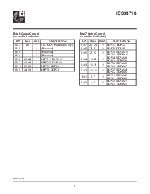 ͺ[name]Datasheet PDFļ3ҳ