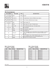 浏览型号ICS93735的Datasheet PDF文件第2页