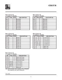 ͺ[name]Datasheet PDFļ3ҳ