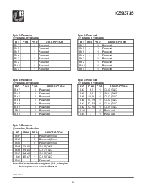 浏览型号ICS93735F-T的Datasheet PDF文件第3页