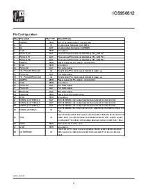 ͺ[name]Datasheet PDFļ2ҳ