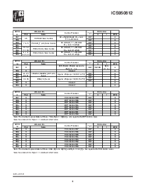 ͺ[name]Datasheet PDFļ8ҳ