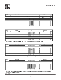 ͺ[name]Datasheet PDFļ8ҳ