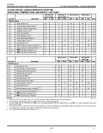 浏览型号IDT7024S17FB的Datasheet PDF文件第9页
