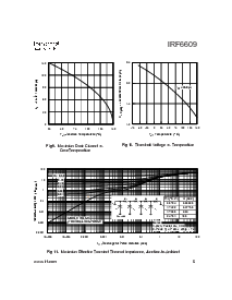 浏览型号IRF6618TR1的Datasheet PDF文件第5页