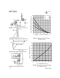 浏览型号IRF730A的Datasheet PDF文件第6页