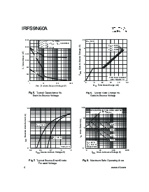 浏览型号IRFS9N60A的Datasheet PDF文件第4页