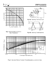 浏览型号IRFU3303的Datasheet PDF文件第5页