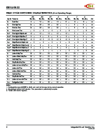 浏览型号IS61LV6432-8PQI的Datasheet PDF文件第8页