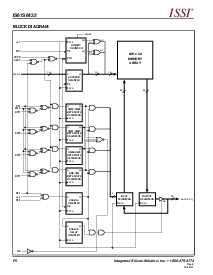 浏览型号IS61S6432-5PQI的Datasheet PDF文件第2页