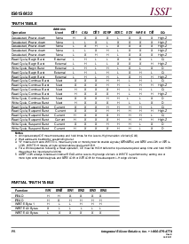 浏览型号IS61S6432-5PQI的Datasheet PDF文件第4页