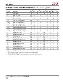 浏览型号IS61S6432-5PQI的Datasheet PDF文件第9页