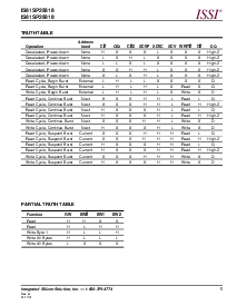 浏览型号IS61SP25618-150TQI的Datasheet PDF文件第5页