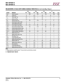 浏览型号IS61SP25618-150TQI的Datasheet PDF文件第9页