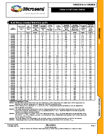 浏览型号1N5387BTR的Datasheet PDF文件第2页