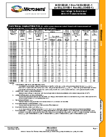 浏览型号1N5527B-1的Datasheet PDF文件第2页