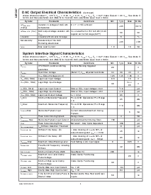 浏览型号LM1247AAG/NA的Datasheet PDF文件第4页