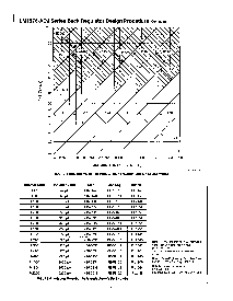 浏览型号LM2576T-5的Datasheet PDF文件第9页